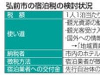 青森・弘前市の宿泊税「1人1泊200円」　市検討委が提示、税収見込み年1億2400万円