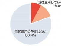 青森県内企業、外国人「雇用」「検討」2割　人手不足深刻、優秀な人材確保　東奥日報・ACP共同調査