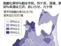 青森県の高齢化率、過去最高34.91％　20市町村で40％超す　2月時点