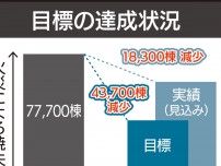 横浜市の地震火災削減目標 42％の減少に留まる 感電ブレーカー設置に向け対象地域には補助金〈横浜市戸塚区〉