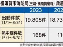 三浦・横須賀市内 救急出動、過去最多ペース 熱中症患者も増〈三浦市〉