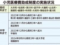 三浦市小児医療費 18歳まで助成拡大へ 10月開始、新たに800人対象〈三浦市〉