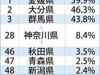 ヘルメット着用率 神奈川県は8･4％ 中原警察署｢引き続き周知図る｣〈川崎市中原区〉