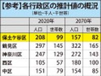 横浜市人口推計 保土ケ谷は50年で25％減 世帯数は２割ほど減少の見通し〈横浜市保土ケ谷区〉