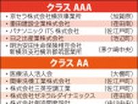 横浜健康経営認証 人も企業も体が資本 過去最多５５７事業所が認証〈横浜市都筑区〉