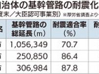 横浜市主要水道管 耐震適合率は７割 国の調査、全国平均超え〈横浜市緑区〉