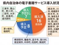 電子書籍 神奈川県内導入は16自治体 タウンニュース社調査 蔵書数、利用数に課題も〈横浜市青葉区〉
