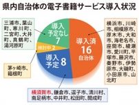 電子書籍 導入は16自治体 タウンニュース社調査　蔵書数、利用数に課題も〈横須賀市〉