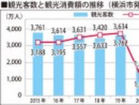 横浜市観光客数　コロナ前水準に回復　前年2割増の3600万人〈横浜市緑区〉