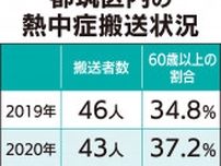 都筑消防署 熱中症に注意喚起 水分補給と休憩で対策を〈横浜市都筑区〉