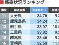 最新･都道府県別インフル感染ランキング(47週) 全国で急増､北海道や長野県で感染拡大
