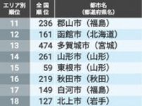 ｢住みよさランキング2024｣北海道･東北トップ50 全国編では144位だった仙台市は何位に入ったか