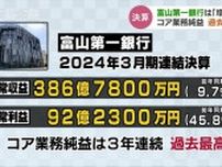 富山第一銀行 “増収増益” 貸出金利息の増加で “過去最高のコア業務純益” 2024年3月期決算