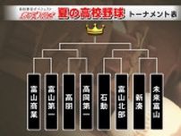 夏の高校野球 富山大会　ベスト8の顔ぶれは…