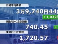 日経平均株価は大幅反発　円安ドル高で輸出関連株を中心に買い膨らむ　終値3万9740円