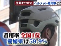 愛媛は自転車ヘルメット着用率59.9％　“着用なし”で事故死リスク2倍　着用率向上にはお手本必要