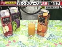 オレンジジュースの価格高騰、ほかの種類と100円以上の差　輸入先ブラジルのオレンジ果汁不足続く
