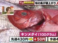 「キンメンダイ」は50円アップ　天候不順の影響で旬の魚の価格が上がる