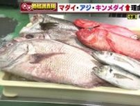 旬の終わりマダイが100円、アジが20円値上がり　天候悪化による漁獲量減少が影響