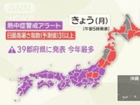 今年最多の熱中症警戒アラート　台風は非常に強い勢力へ　九州北部で梅雨明け