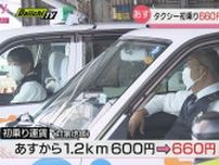 タクシー25日から値上げ　静岡県内19市7町が対象　初乗り600円から660円に