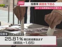 【静岡県知事選挙】投票率　３年前の前回をやや下回る　期日前は微増（午後４時現在）