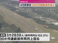 静岡空港２０２４年４月の搭乗者数　３０か月連続前年超