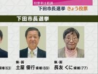 下田市長選挙　投票日迎える　投票率は前回を下回るペース（静岡・２３日午前１１時現在）