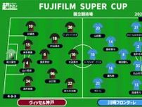【FUJIFILM SUPER CUPプレビュー | 神戸vs川崎F】シーズン開幕を告げる戦い！ ポイントは互いの攻守のクオリティ