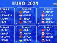 ユーロ2024出場の24カ国が決定！ 初出場はジョージアのみ、優勝経験は9カ国…出場国の情報をチェック