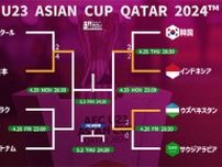 ウズベキスタンが10人のサウジアラビア撃破、インドネシアとパリ五輪出場を懸けて準決勝で激突【AFC U-23アジアカップ】