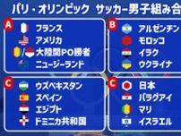 アジア王者の日本、パリ五輪ではグループDに入りパラグアイ、マリ、イスラエルと対戦！