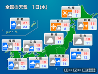 明日5月1日(水)の天気予報　西日本、東日本は広い範囲で雨　東北北部や北海道は晴天に