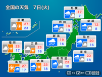 明日7日(火)の天気予報　連休明けは東日本、北日本で雨　西日本は天気急変注意