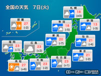 今日7日(火)の天気予報　GW明けは東日本、北日本で雨　西日本は天気急変注意