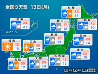 明日13日(月) 東日本、北日本は雨風強まる　西日本は急速に天気回復