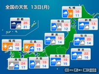 今日13日(月) 東日本、北日本は雨風強まる　西日本は急速に天気回復