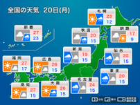 明日20日(月)の天気予報　東日本・東北は再び雨の週明け　西日本は晴れて汗ばむ暑さ