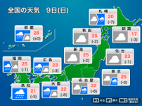 今日9日(日)の天気予報　低気圧が接近　西日本太平洋側は強まる雨に注意