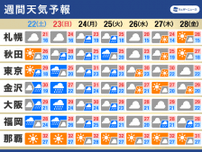 週間天気予報　週末は梅雨入り早々に強雨注意　日本海側は大雨の可能性も