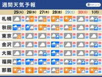 週間天気予報　前線停滞　週後半は西日本で大雨の可能性