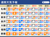 週間天気予報　28日にかけて西日本で大雨のおそれ　蒸し暑い日が続く