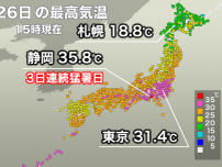 静岡は3日連続猛暑日　6月として観測史上初　関東も蒸し暑い