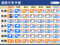 週間天気予報　7月初めは日本海側を中心に大雨に警戒　九州には夏の足音が近づく