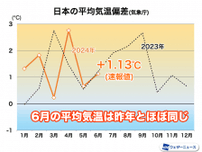 6月の日本　気温はまた平年上回る　梅雨入り遅れも雨量は多い