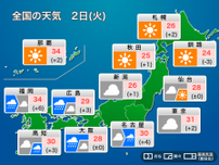 今日2日(火)の天気予報　日本海側など強雨に注意　九州南部は真夏の高温