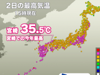 宮崎市では今年はじめての猛暑日に　関東も不快な蒸し暑さ
