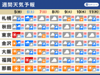 週間天気　梅雨前線付近は大雨警戒　西日本や東日本は猛暑か