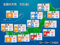 明日5日(金)の天気予報　関東以西は猛暑続く　北日本は天気下り坂