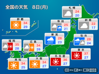 明日8日(月)の天気予報　東京で37℃予想など猛暑　東北や北陸は大雨注意